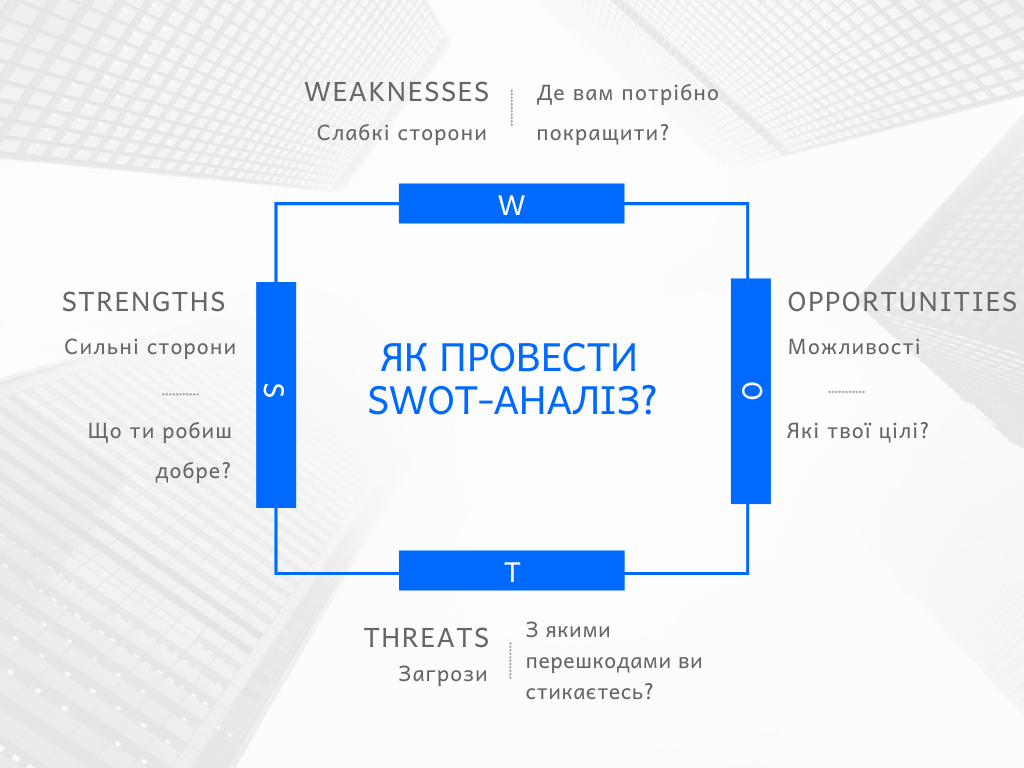 SEO вимагає регулярного SWOT-аналізу