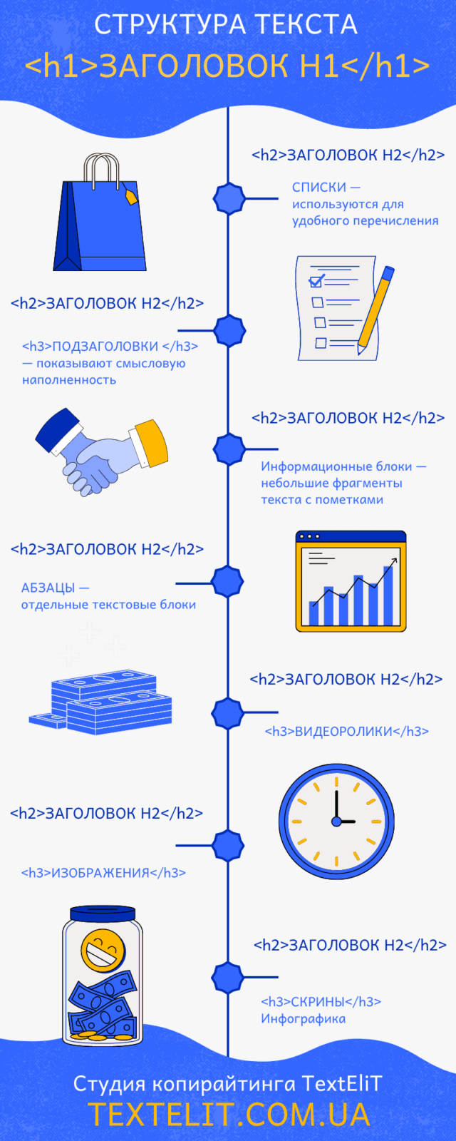 Структура текста