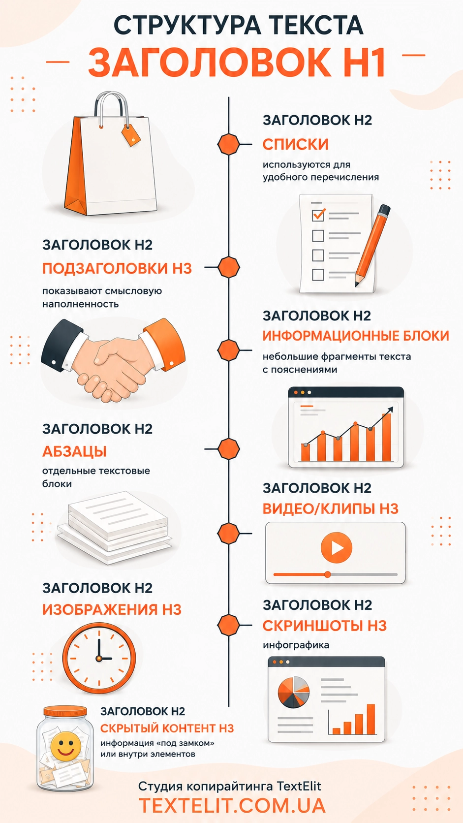 Иллюстрация к статье: Качественный текст: 5 главных критериев