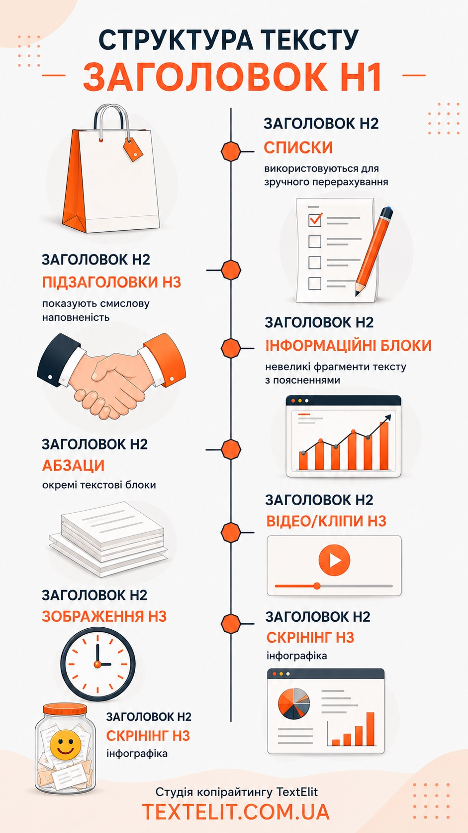 Ілюстрація до статті: Якісний текст: 5 головних критеріїв