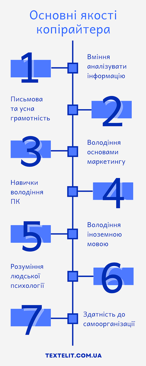 Основні якості копірайтера