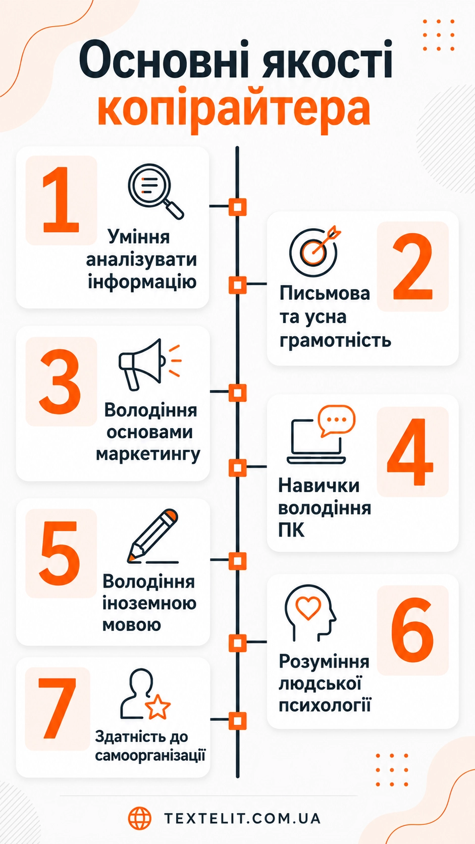 Ілюстрація до статті: Копірайтер – хто це та чим займається?