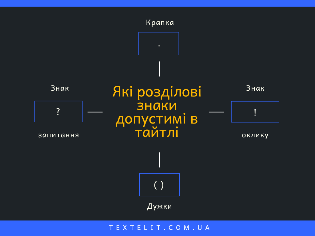 Розділові знаки в тайтлі
