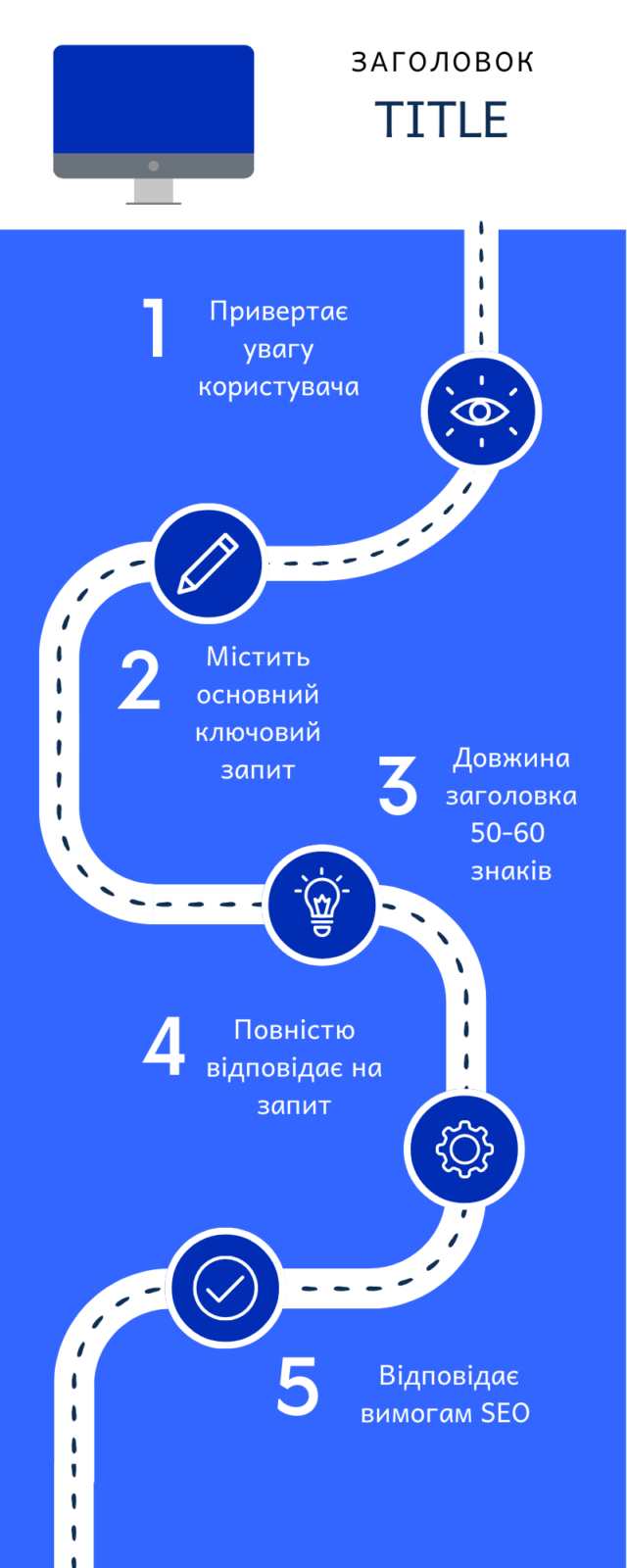 Завдання заголовка Title