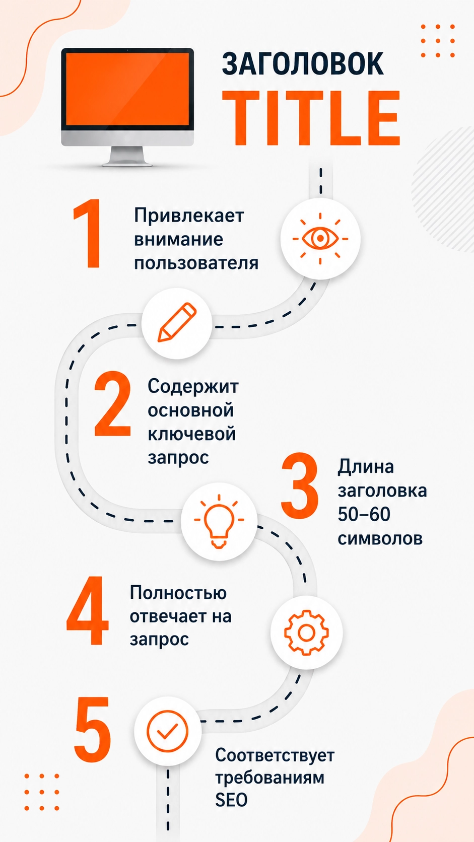 Иллюстрация к статье: Правильный заголовок Title и его роль в SEO-продвижении