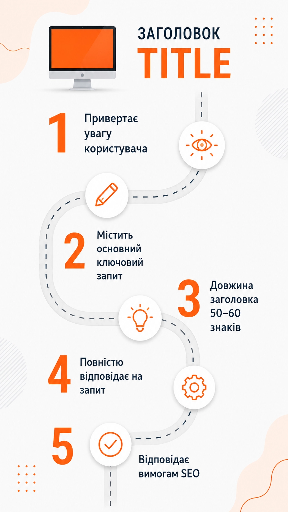 Ілюстрація до статті: Правильний заголовок Title та його роль у SEO-просуванні