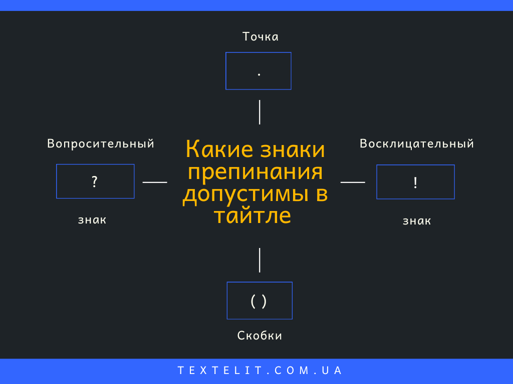 Знаки препинания в тайтле