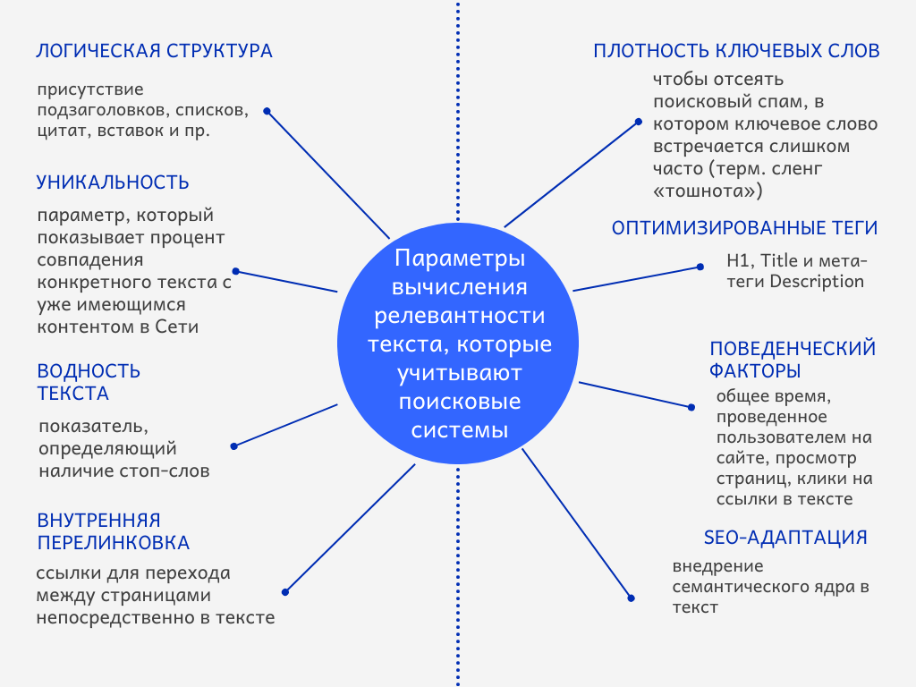 Характерные признаки SEO-текста