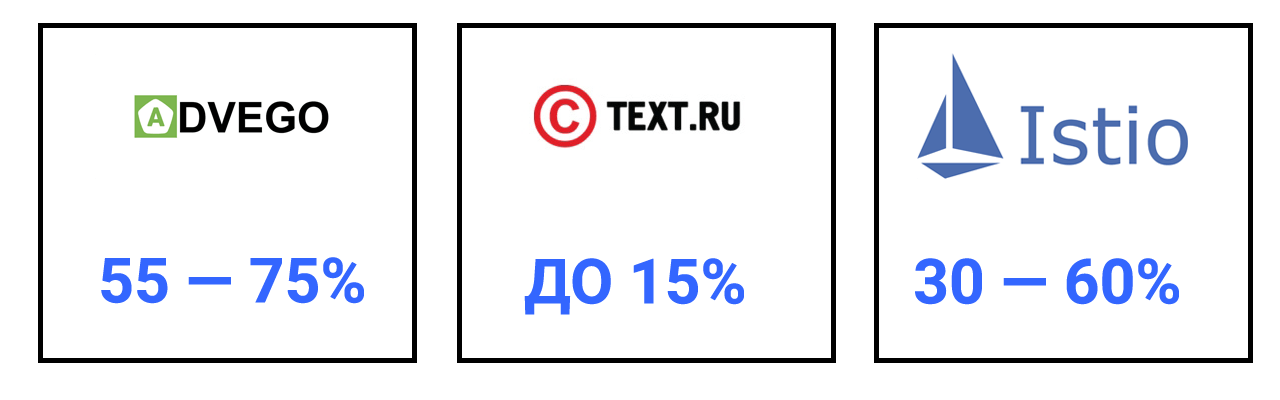 Показник водності тексту в різних сервісах