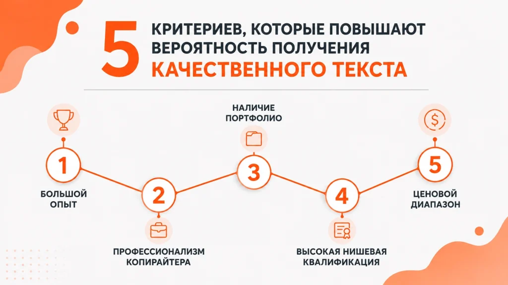 Иллюстрация к статье: Сколько стоит копирайтинг, или от чего зависит ценообразование?