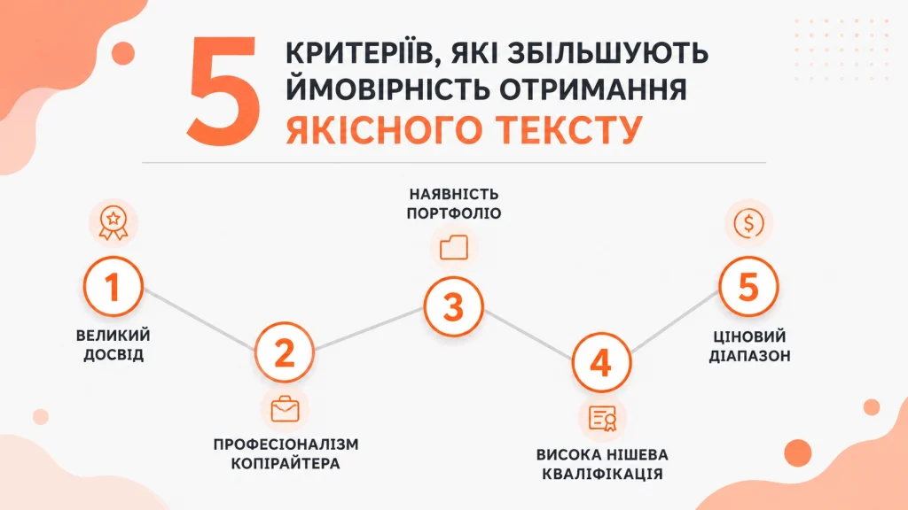 Ілюстрація до статті: Скільки коштує копірайтинг, або від чого залежить ціноутворення?