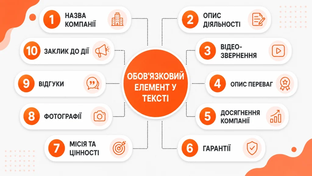Ілюстрація до статті: Як написати текст «Про компанію»: покрокова інструкція