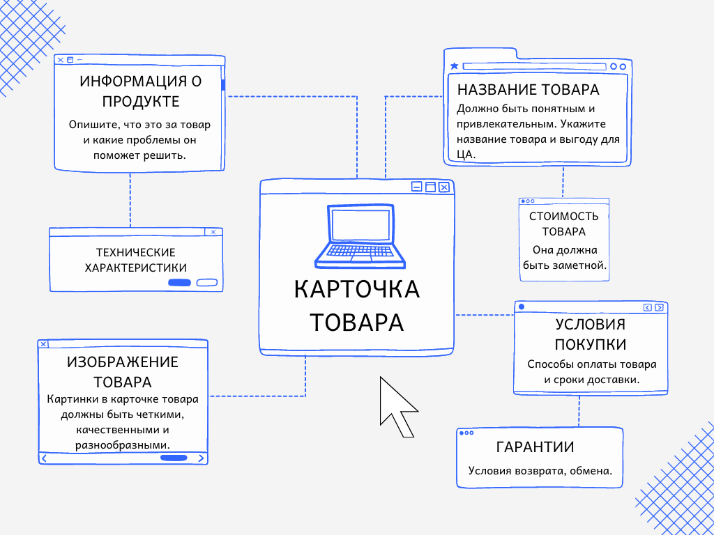 Правила составления текста для карточки товара