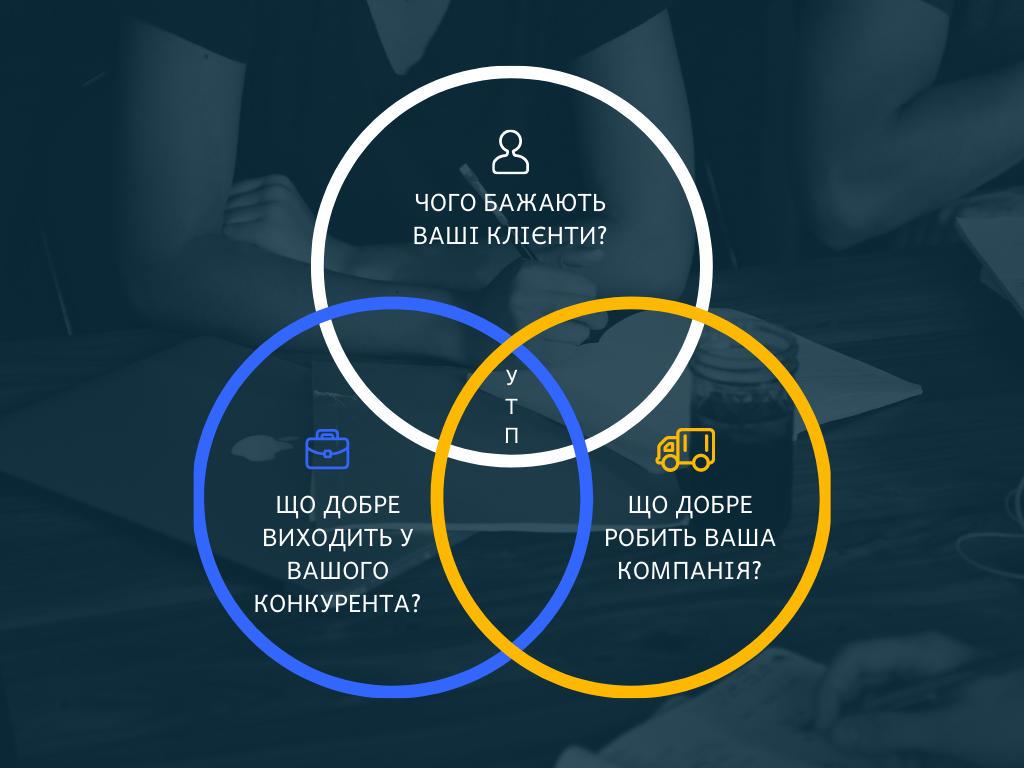 Як створити унікальну торгову пропозицію?