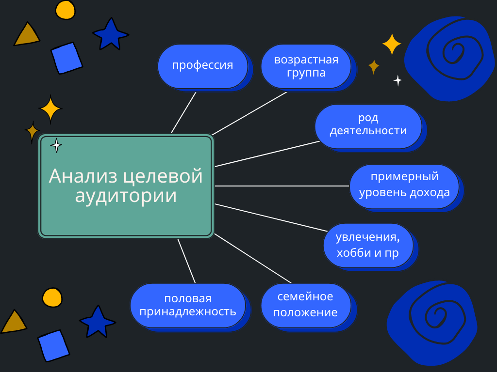 Анализ целевой аудитории