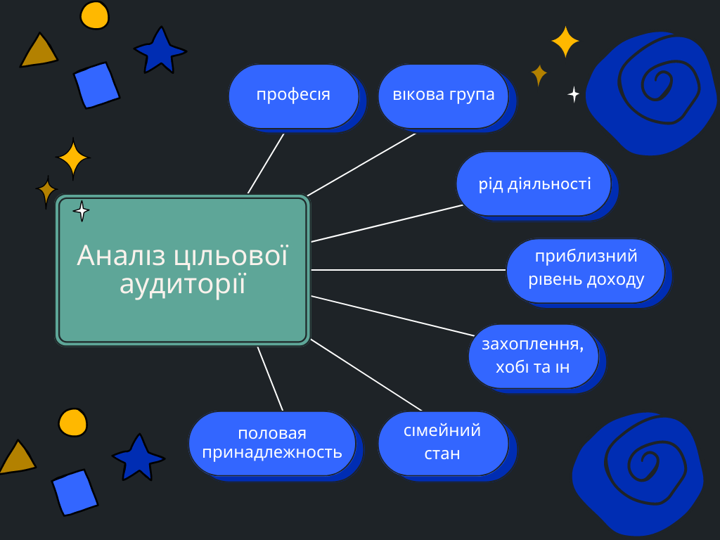 Аналіз цільової аудиторії