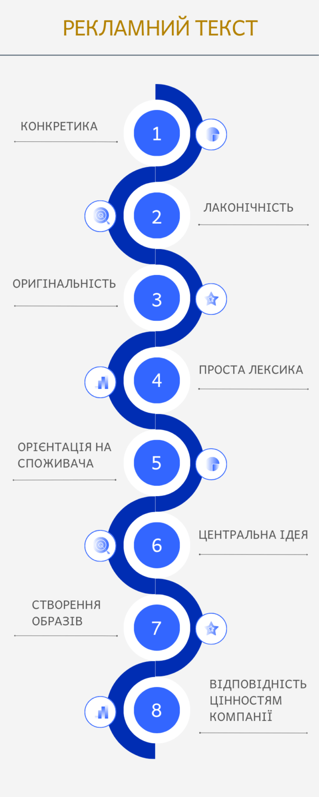 Особливості рекламних текстів