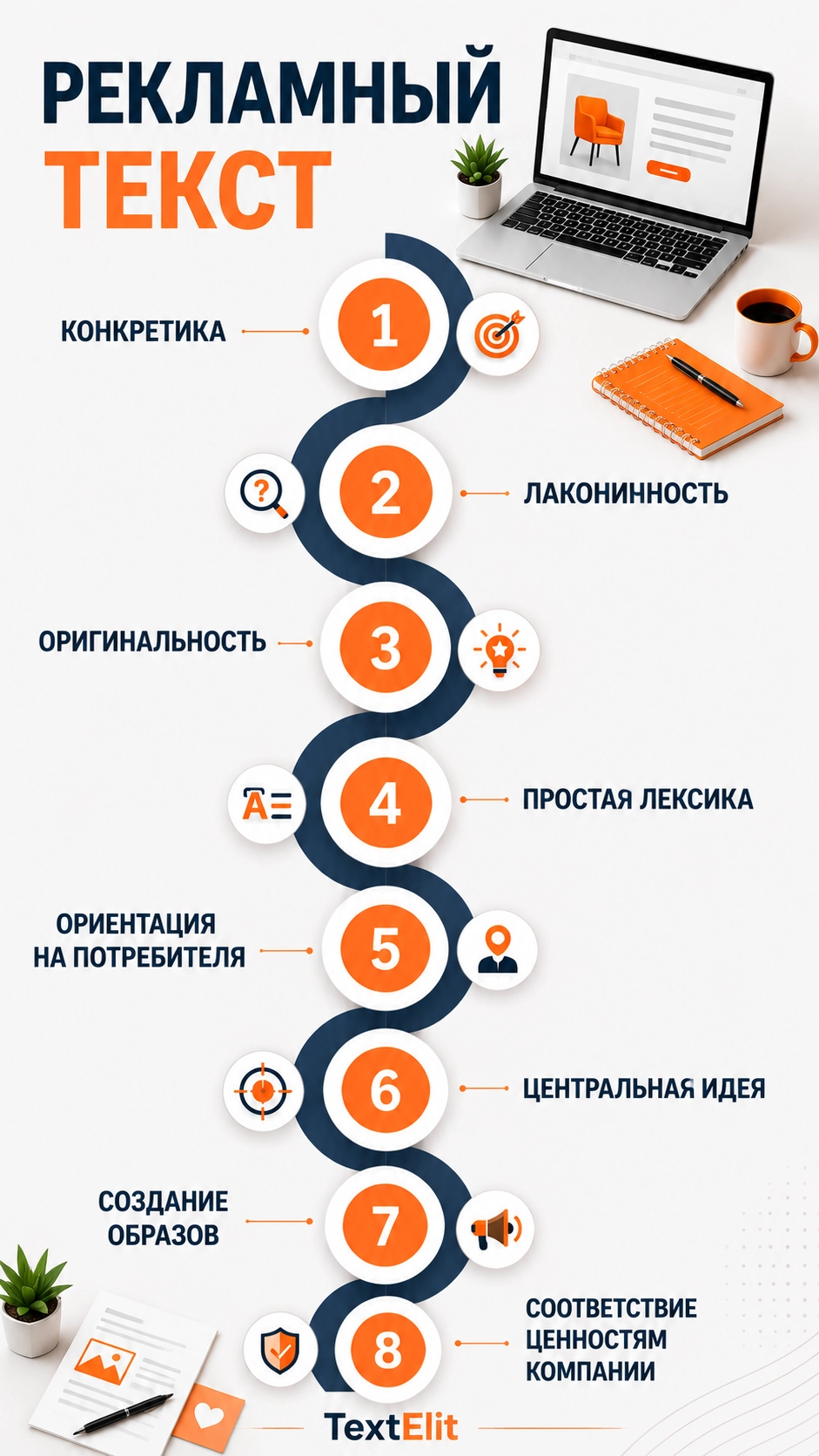 Иллюстрация к статье: Пошаговое руководство по написанию рекламного текста