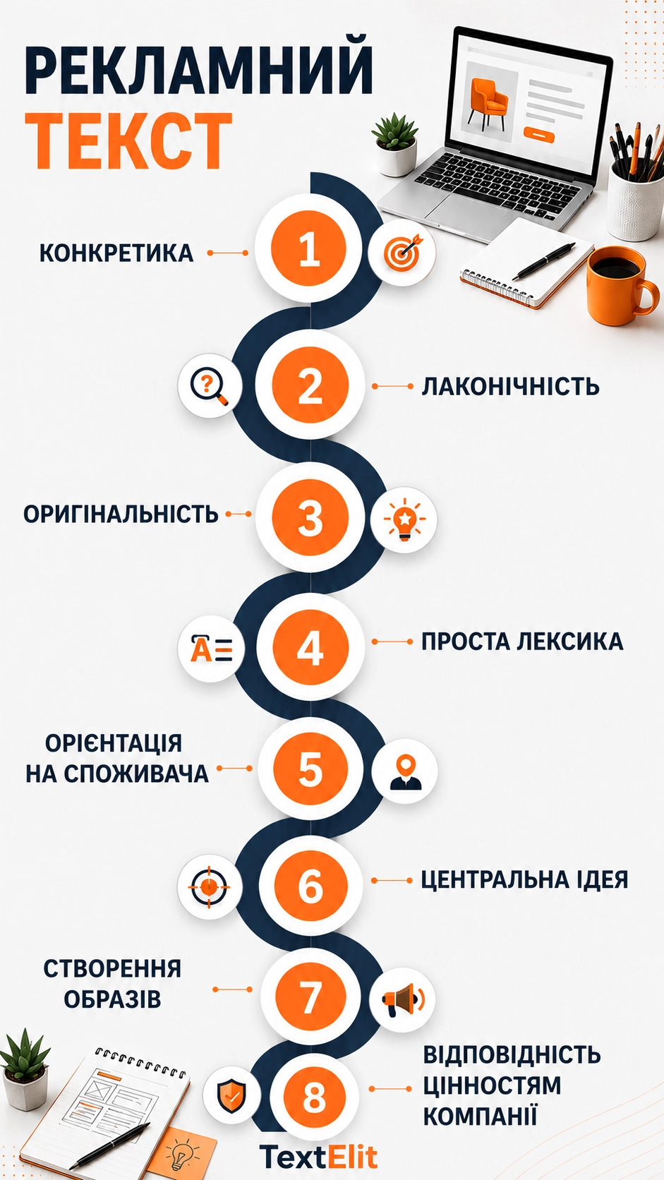 Ілюстрація до статті: Покрокове керівництво з написання рекламного тексту