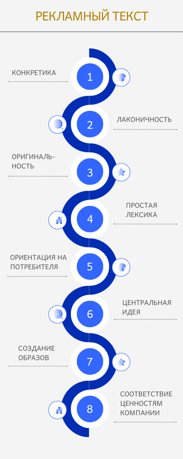 Особенности рекламных текстов