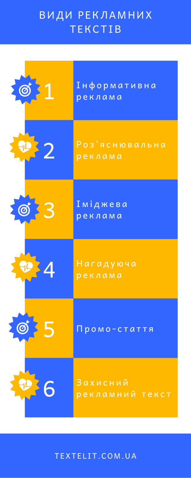 Види рекламних текстів