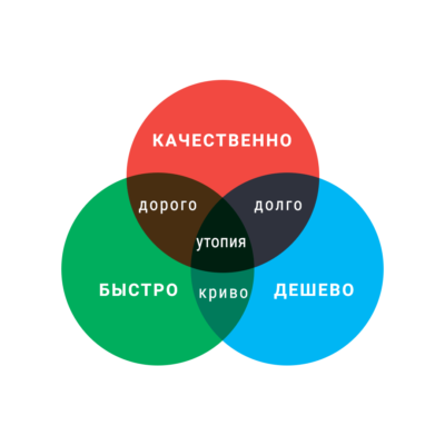 результат