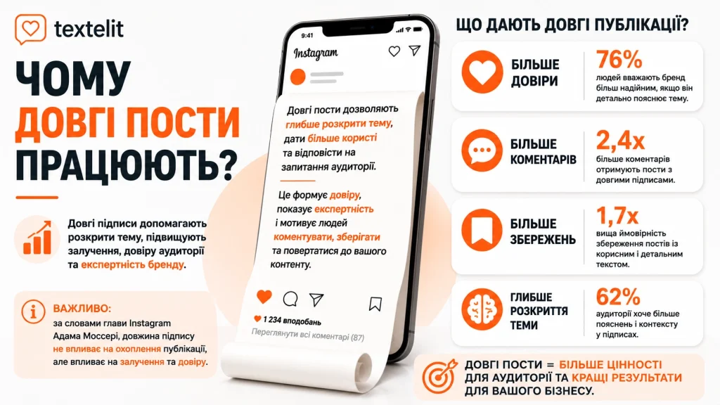 Ілюстрація до статті: Картинка чи текст в Інстаграм: що важливіше?