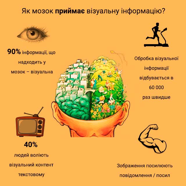 Роль зображень в Instagram