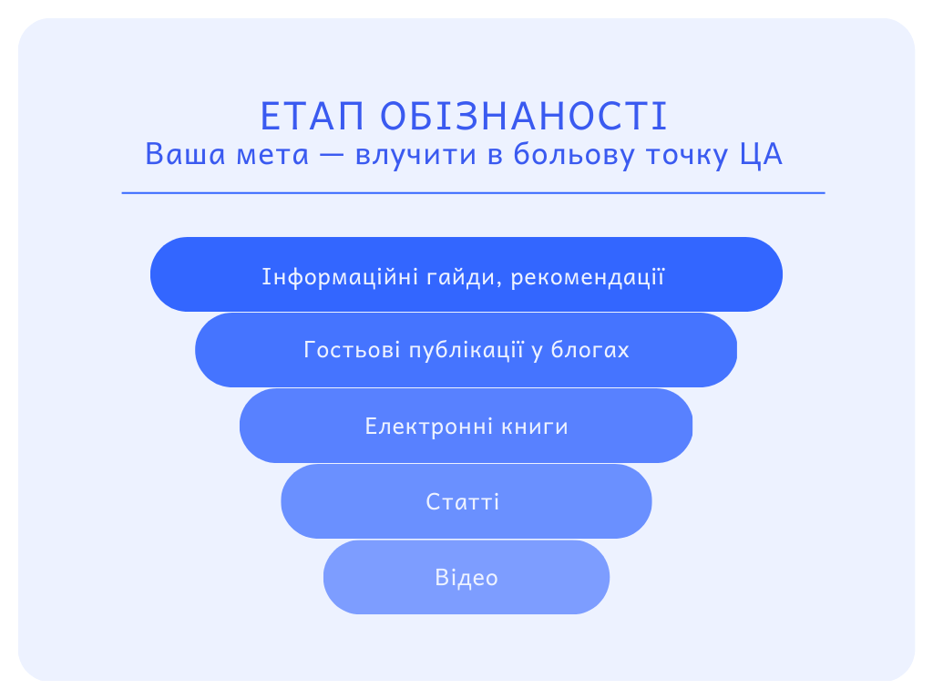 Етап обізнаності