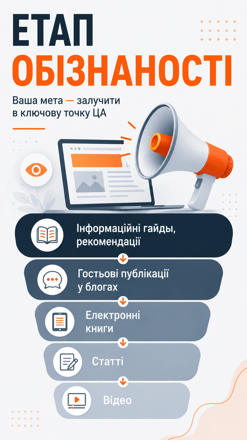 Ілюстрація до статті: Контент-маркетинг для бізнесу та його значення