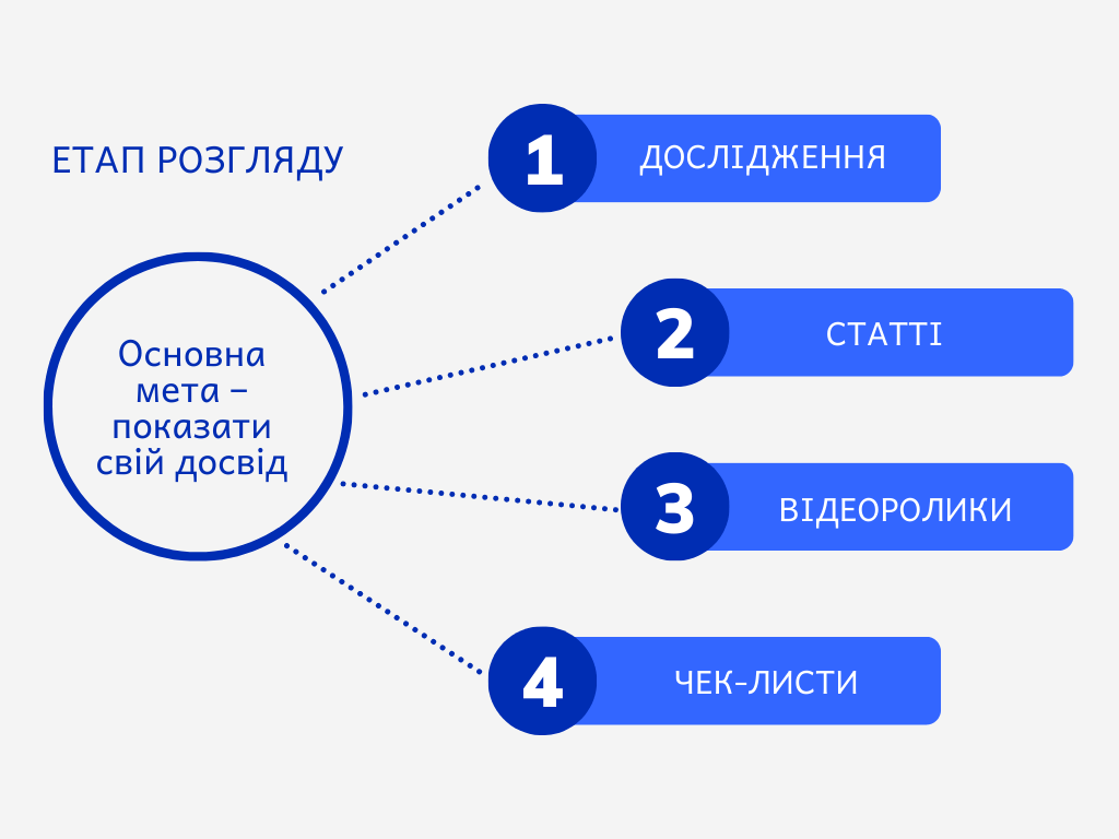 Етап розгляду