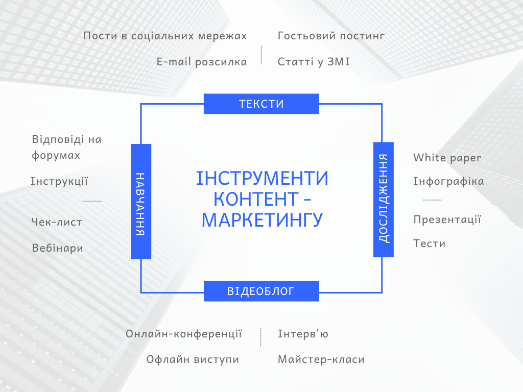 ІНСТРУМЕНТИ КОНТЕНТ - МАРКЕТИНГУ