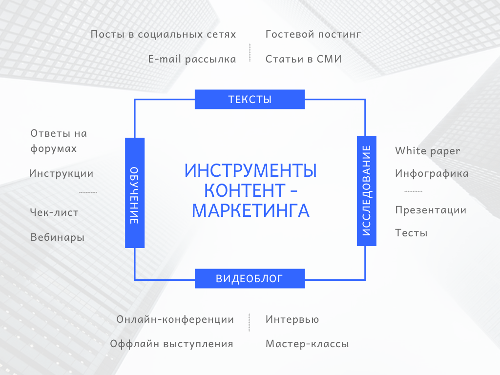 ИНСТРУМЕНТЫ КОНТЕНТ - МАРКЕТИНГА