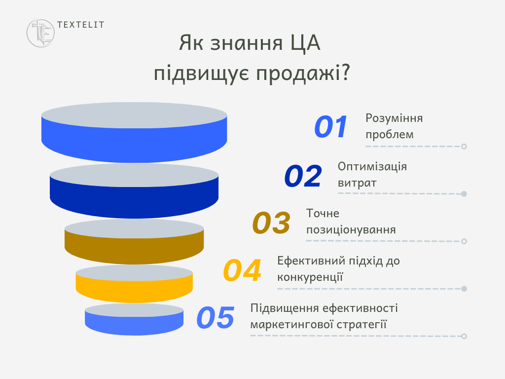 Як знання ЦА підвищує продажі