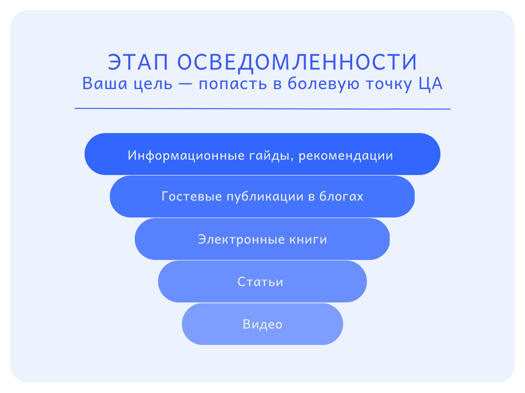 Этап осведомленности