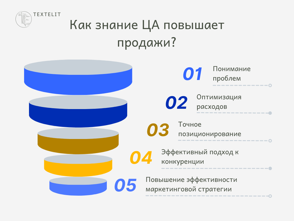 Как знание ЦА повышает продажи