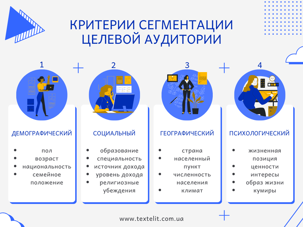 Критерии сегментации целевой аудитории