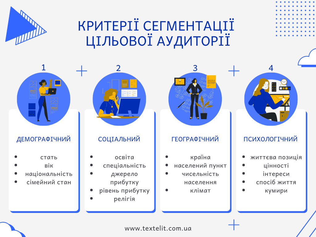 Критерії сегментації цільової аудиторії