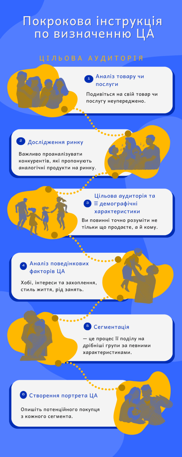 Покрокова інструкція по визначенню ЦА