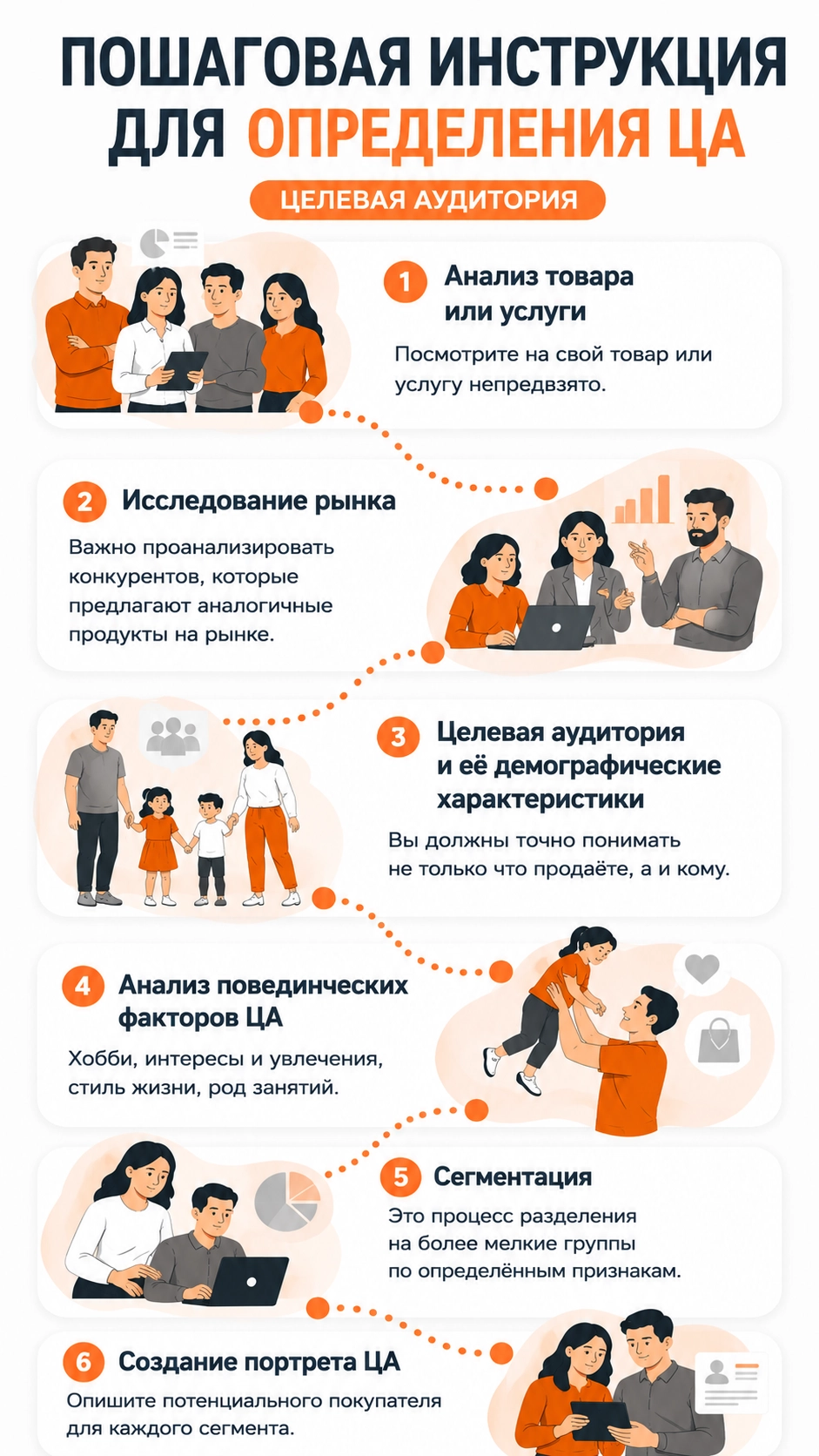 Иллюстрация к статье: Целевая аудитория: важность и этапы определения