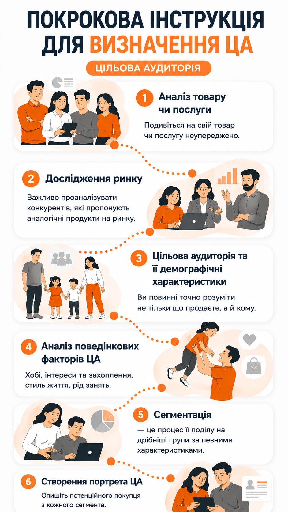 Ілюстрація до статті: Цільова аудиторія: важливість та етапи визначення