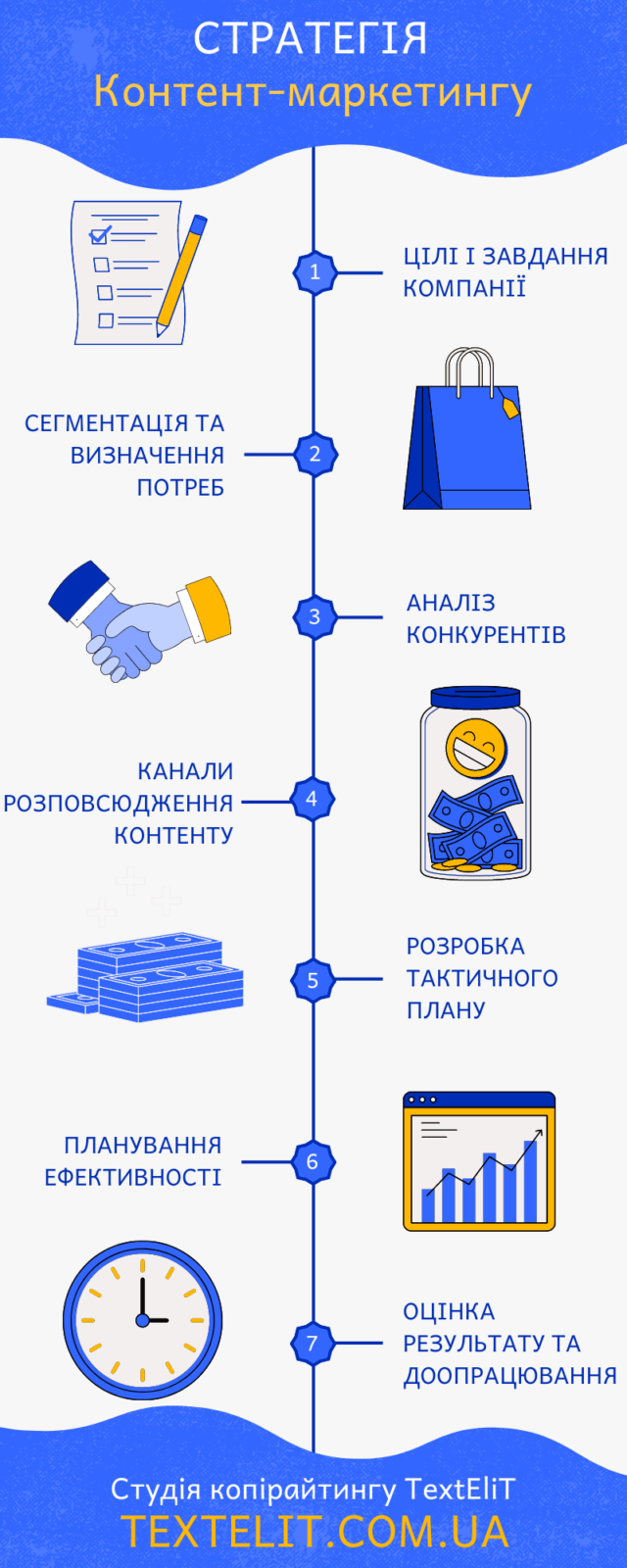 Стратегія Контент-маркетингу