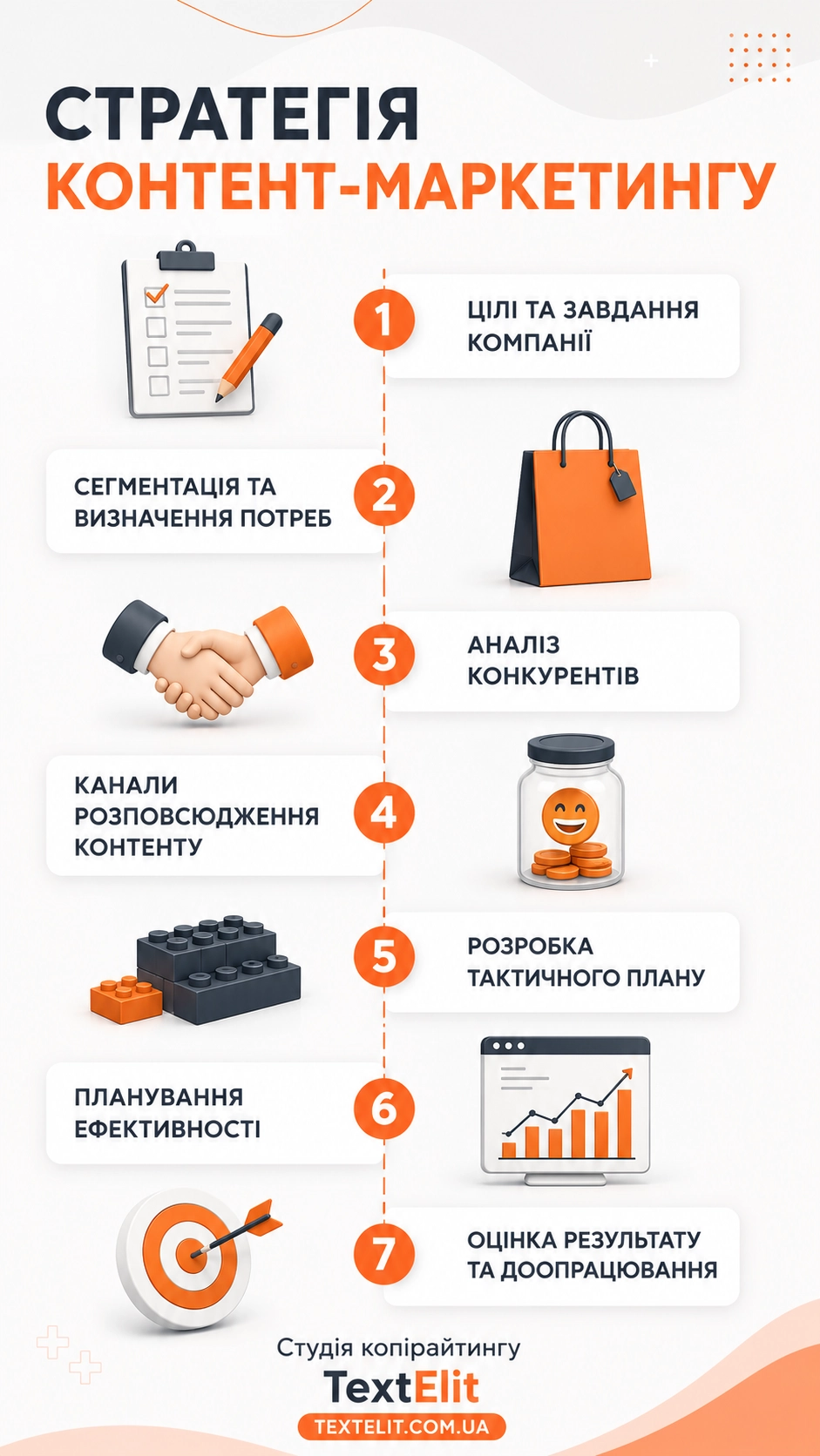 Ілюстрація до статті: Контент-маркетинг для бізнесу та його значення