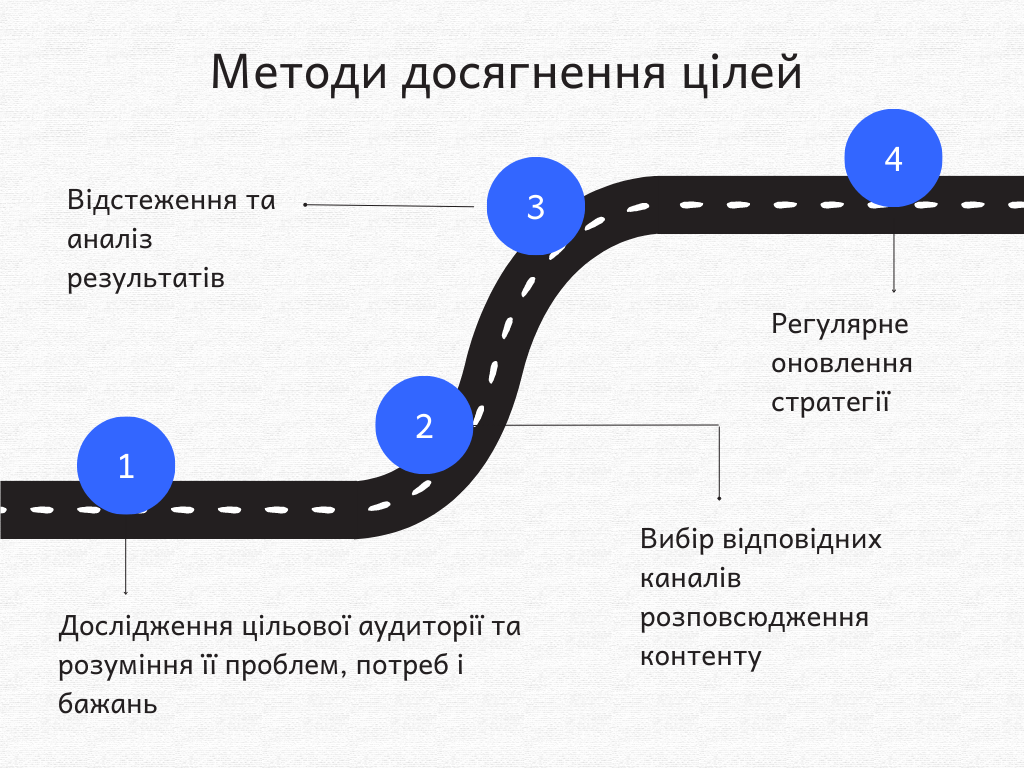 Методи досягнення правильних цілей у контент-маркетингу