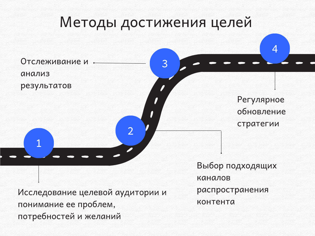 Методы достижения правильных целей в контент-маркетинге