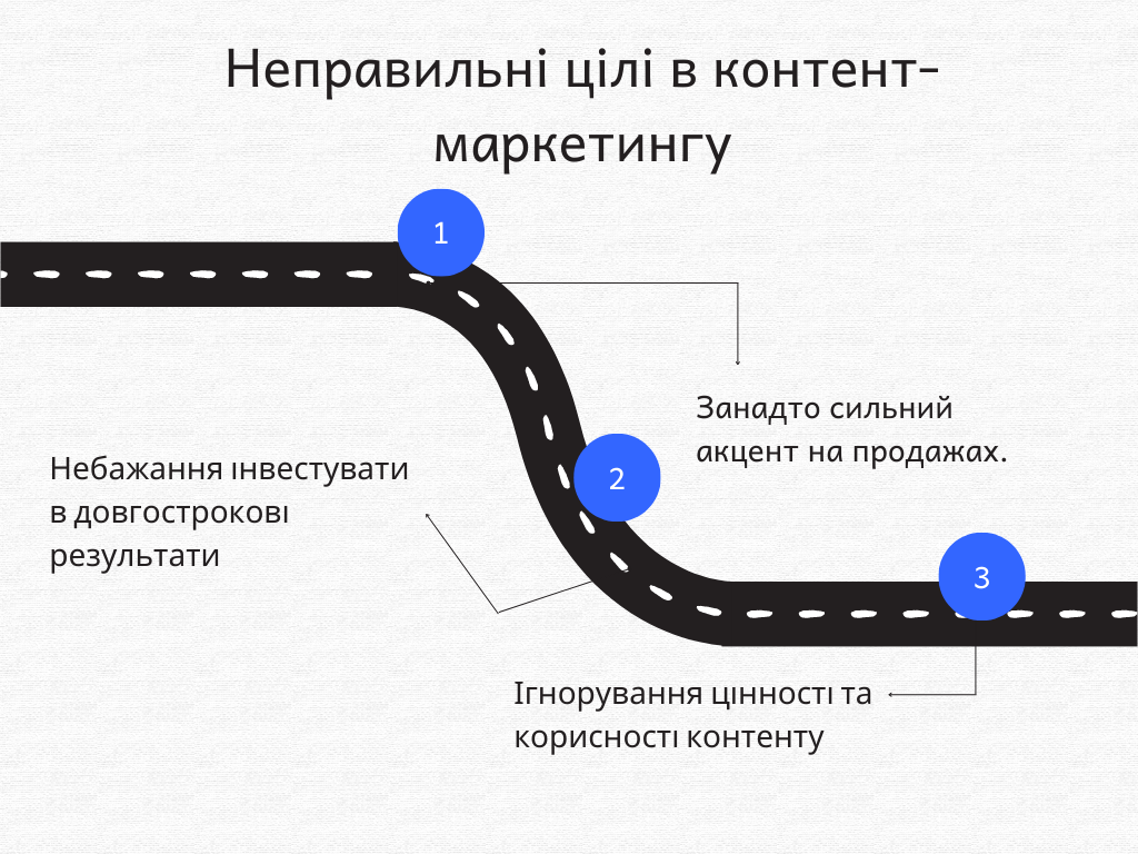 Неправильні цілі в контент-маркетингу