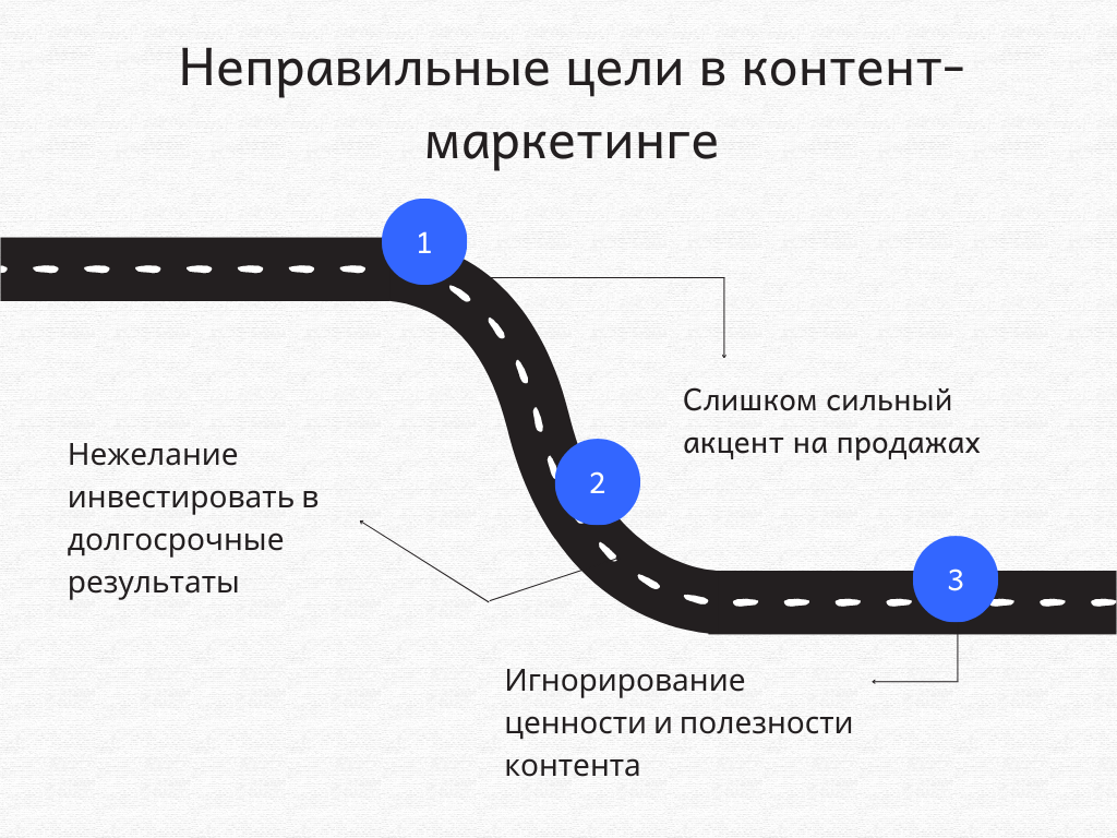 Неправильные цели в контент-маркетинге