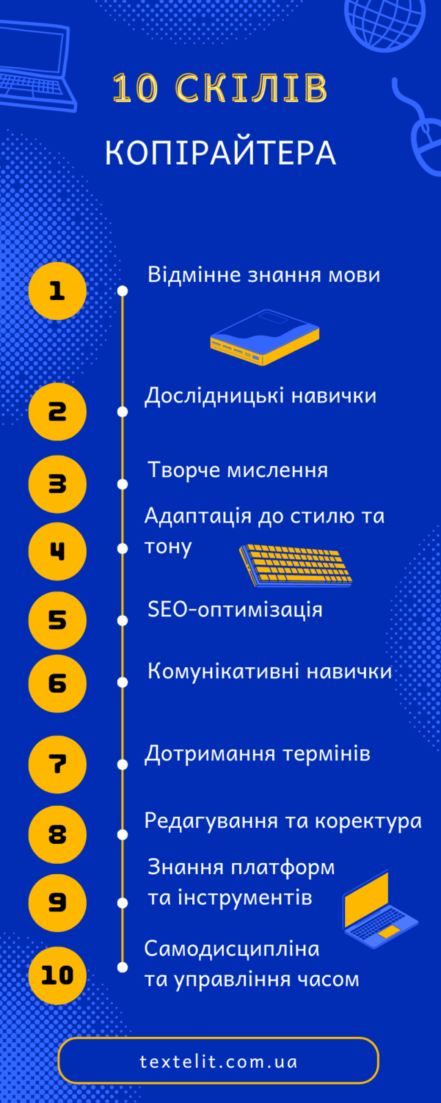 10 скілів копірайтера
