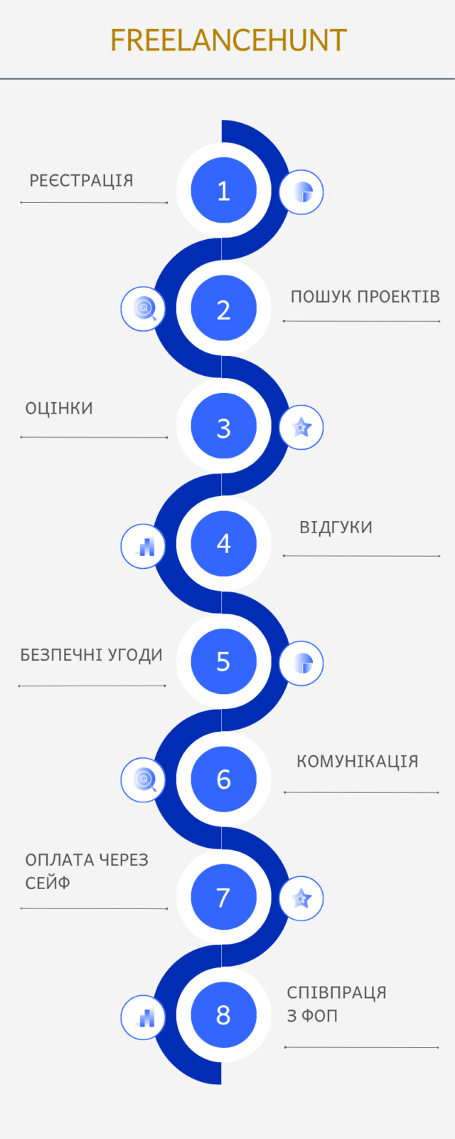 Огляд фріланс-біржі Freelancehunt