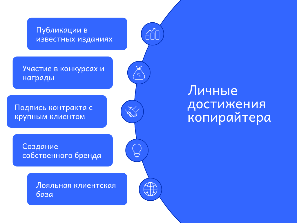 Личные достижения копирайтера